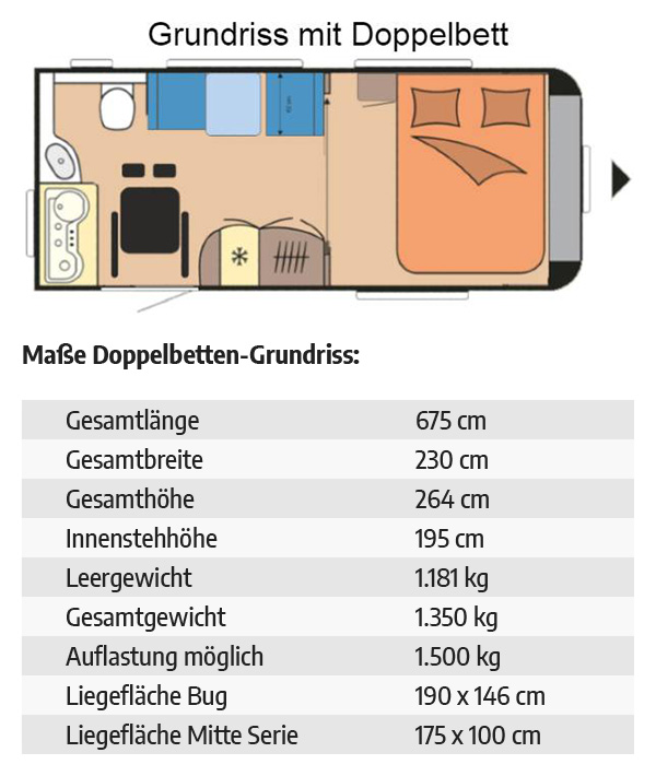 Wohnwagen für Rollstuhlfahrer
